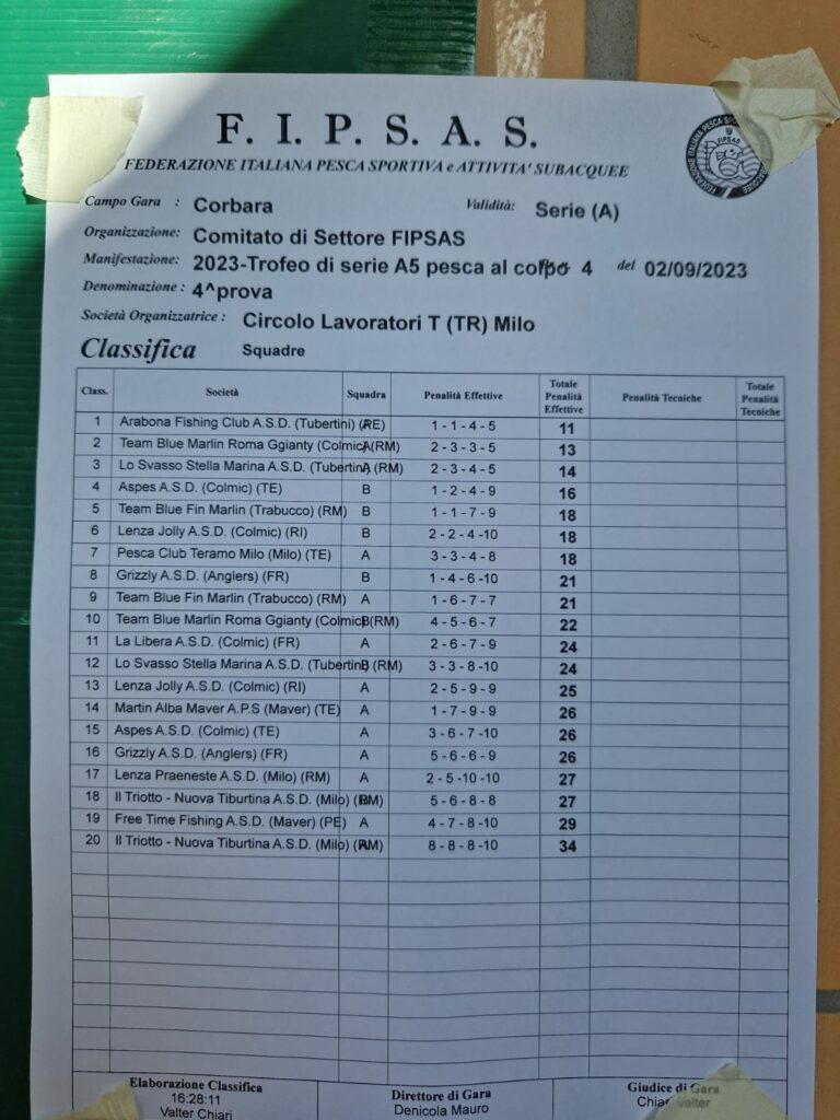 Classifica 4° prova Serie A5 Colpo 2023