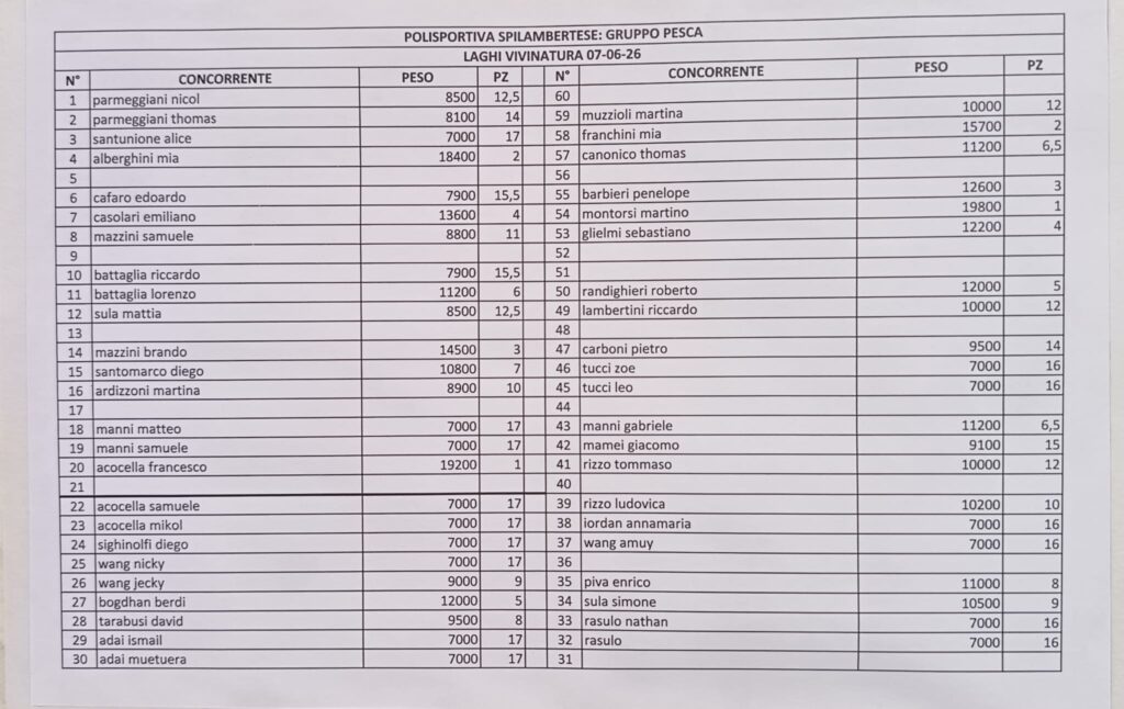 Trofeo Pierin Pescatore 2026