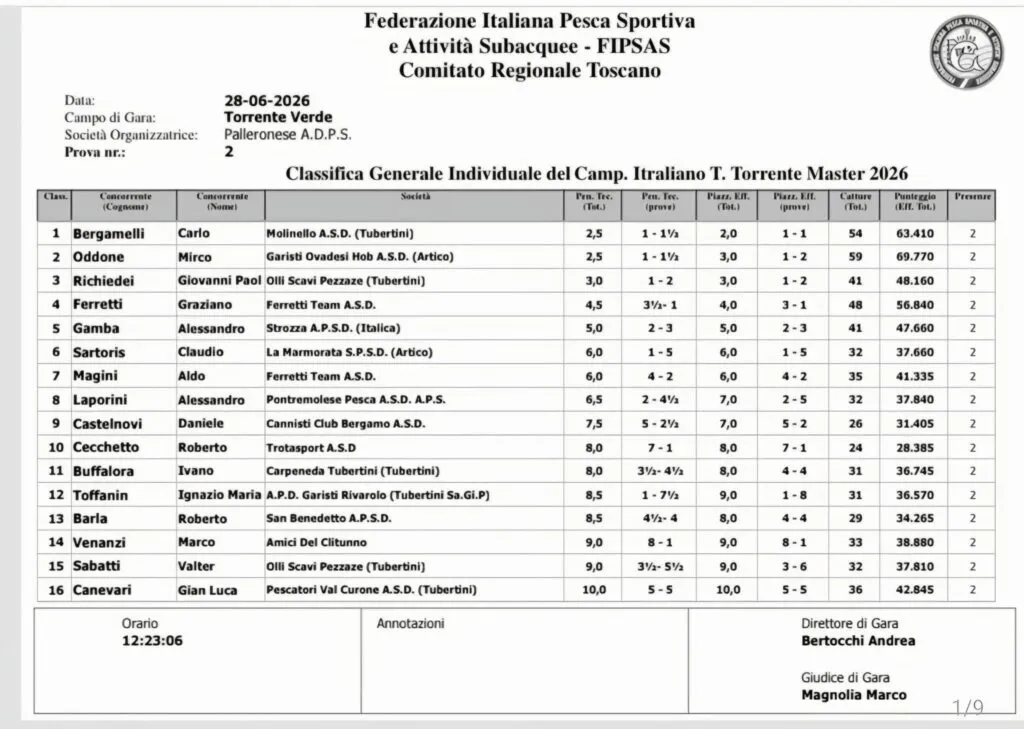Classifica generale Italiano Master Trota Torrente 2026