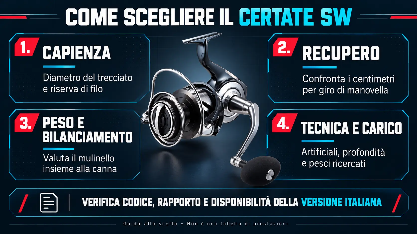 Daiwa Certate SW affiancato da quattro criteri di scelta: capienza, recupero, peso e bilanciamento, tecnica e carico.