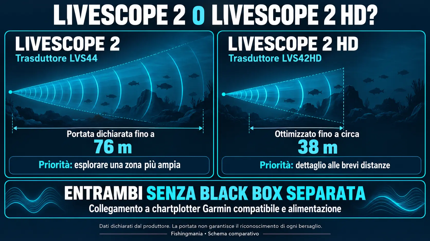 Infografica che confronta LiveScope 2 LVS44 e LiveScope 2 HD LVS42HD per portata dichiarata, dettaglio e collegamento senza black box.